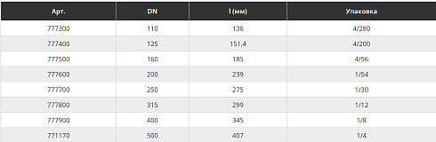 KG2000MM – муфта двойная (двухраструбная)
